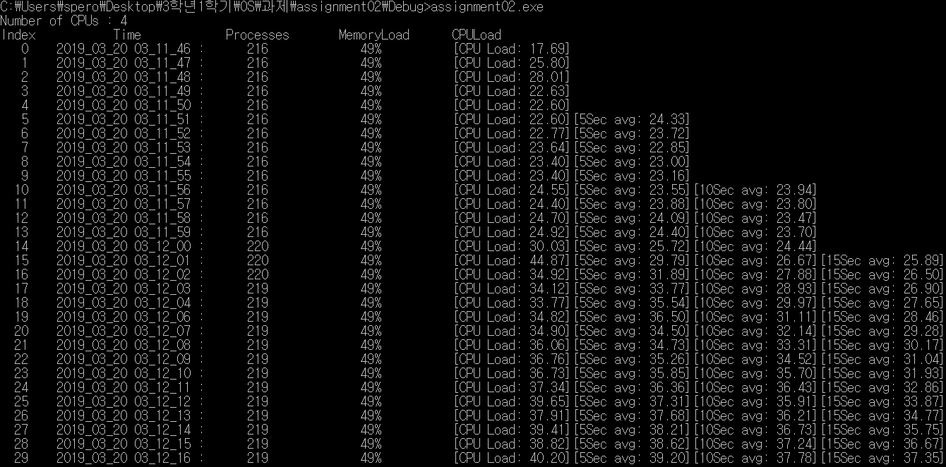 Simple Resource Monitor